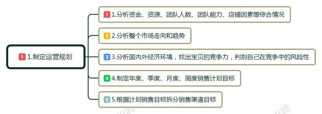 跨境电商怎么开店铺(新手小白怎么做跨境电商)