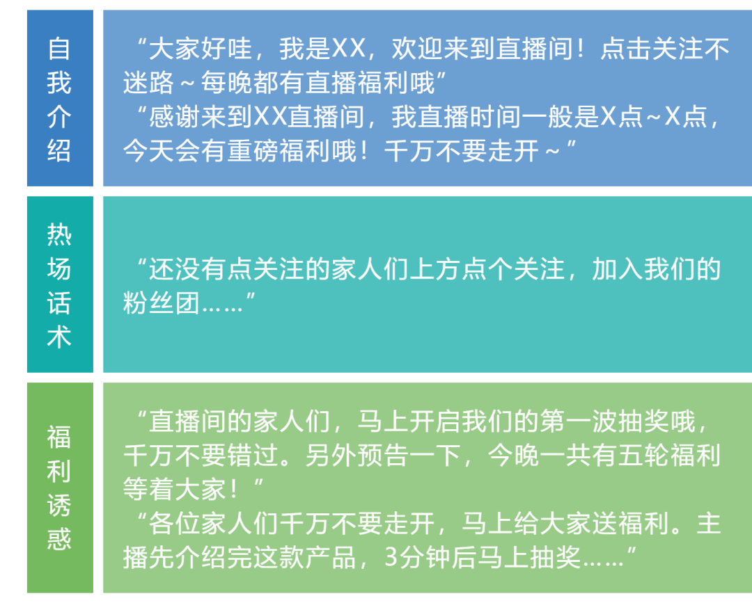 直播话术大全完整版(卖货直播口才训练方法)