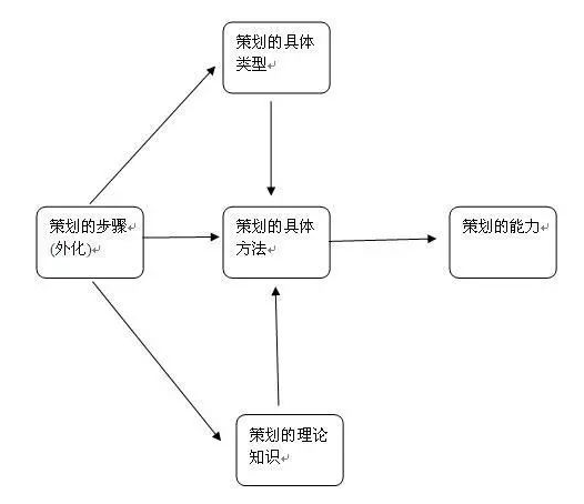 电商平台活动策划方案(一份完整的电商运营方案)