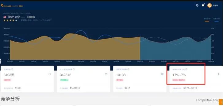 亚马逊怎么选品(亚马逊选品的方法和技巧)