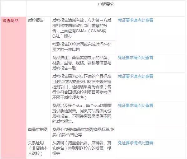淘宝品控是什么意思(淘宝品控申诉技巧方法)