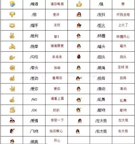 微信100个表情符号含义(微信表情含义对照图解)
