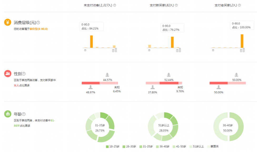 什么是淘宝店铺权重(如何快速提升淘宝店铺权重)