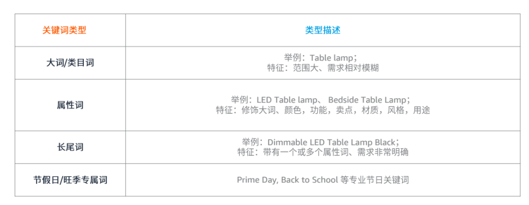 亚马逊广告如何投放(亚马逊广告投放技巧方法)