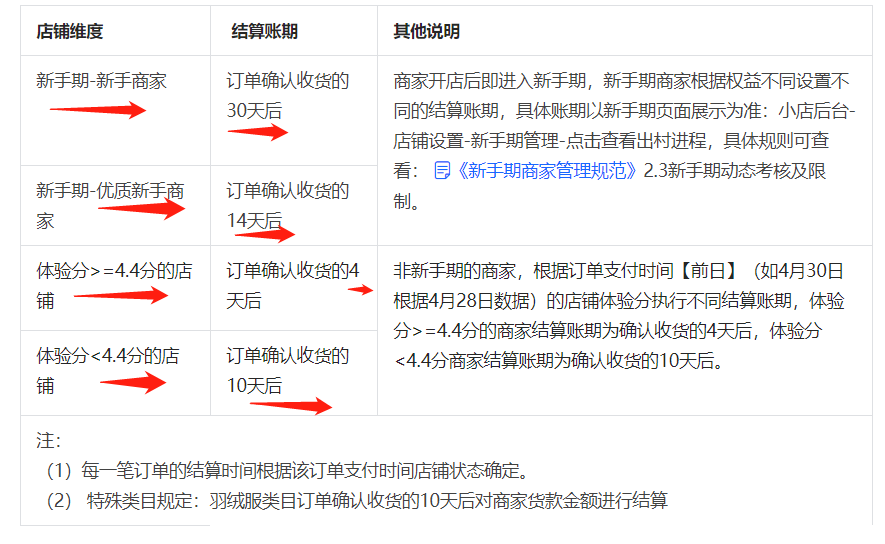 抖音小店提现多就到账(附:抖音小店结算规则)