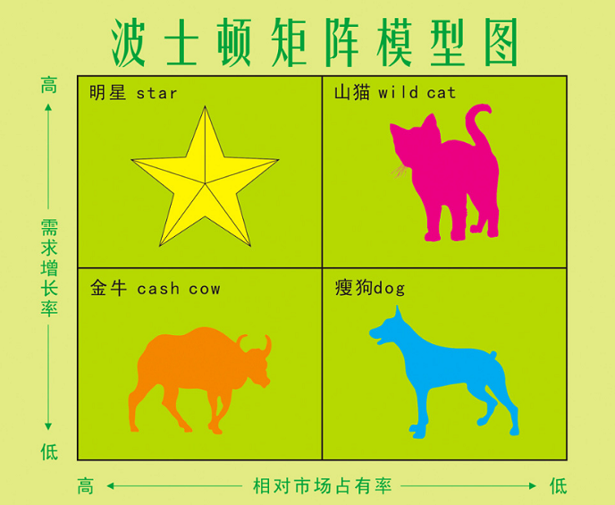 市场分析从哪些方面(市场分析报告模板怎么写)