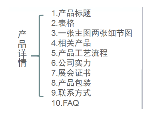 阿里巴巴国际站如何运营(阿里国际站网页版入口)