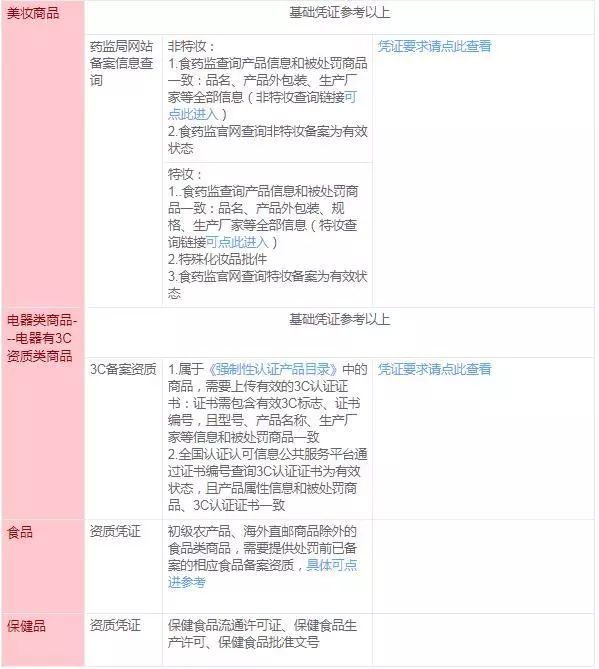 淘宝品控是什么意思(淘宝品控申诉技巧方法)