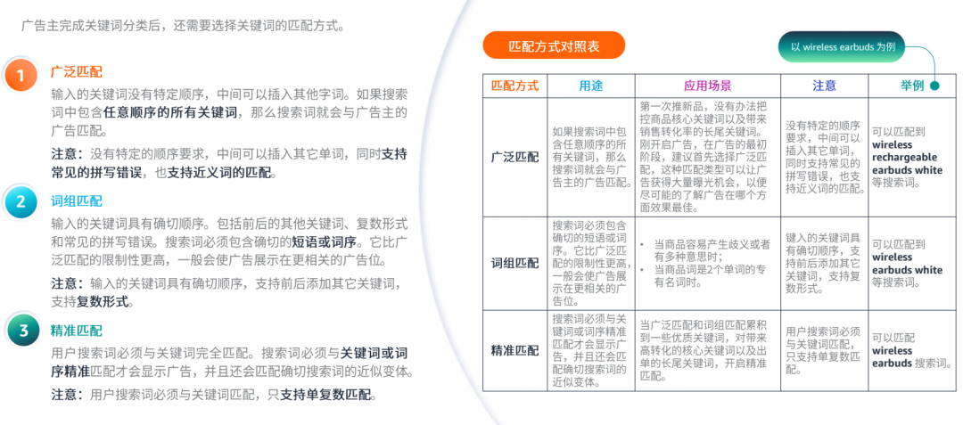 亚马逊广告如何投放(亚马逊广告投放技巧方法)