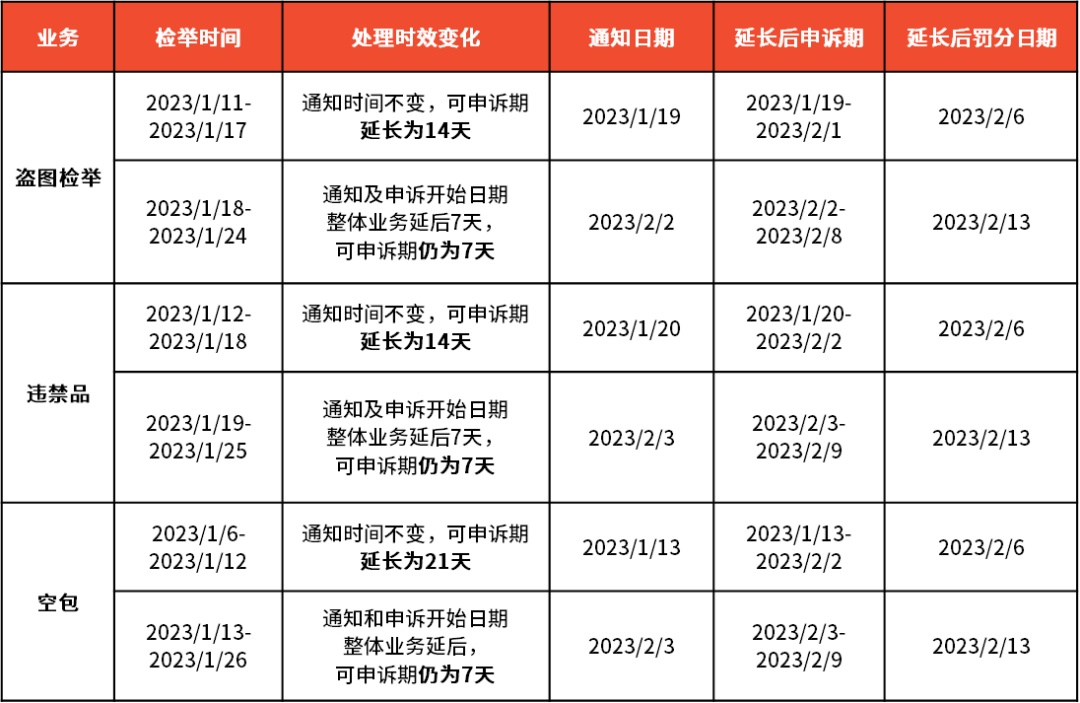 Shopee(虾皮)2023年春节放假时间安排