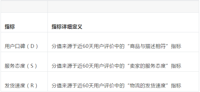 什么是抖音小店dsr评分(如何提升抖音小店dsr)