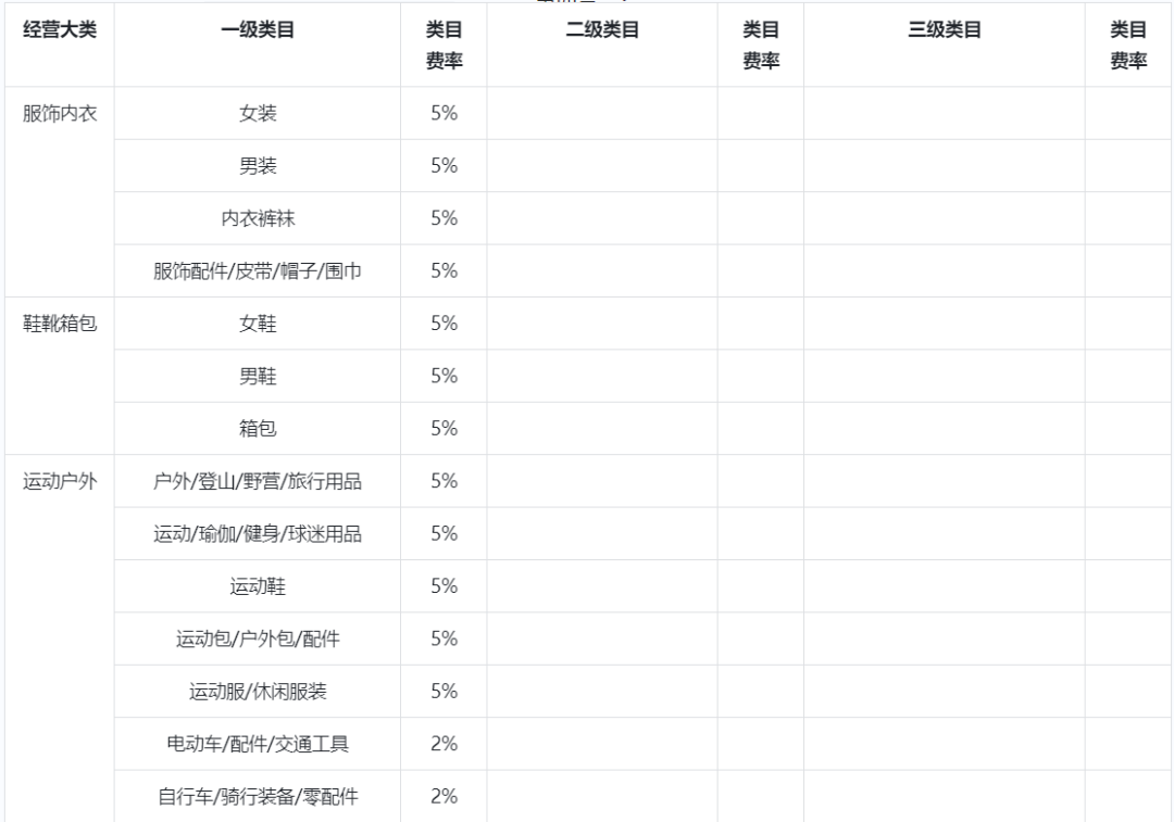 抖音小店提现多就到账(附:抖音小店结算规则)
