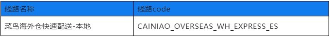 速卖通调整菜鸟欧洲,美国官方海外仓商家报价及线路