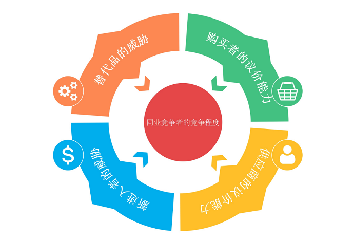 市场分析从哪些方面(市场分析报告模板怎么写)