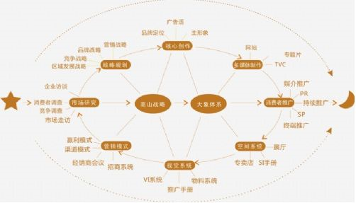 电商平台活动策划方案(一份完整的电商运营方案)