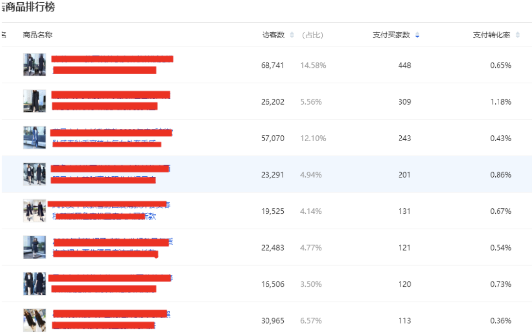 直通车推广怎么做(淘宝直通车推广基本流程)