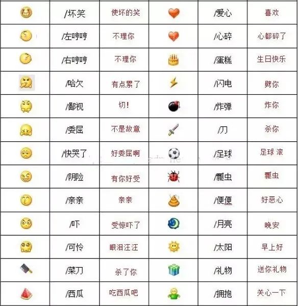 微信100个表情符号含义(微信表情含义对照图解)