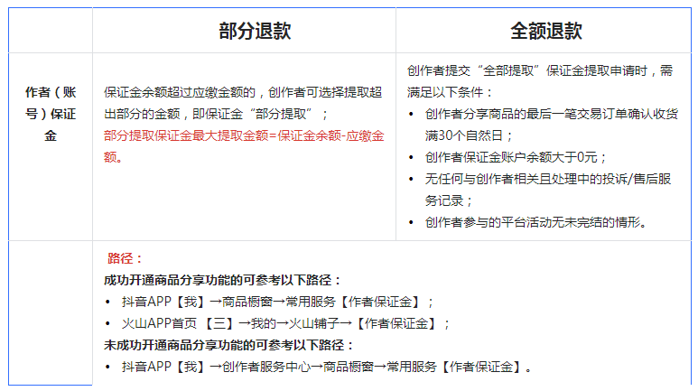 抖音小店保证金类目表(抖音小店保证金缴纳步骤)