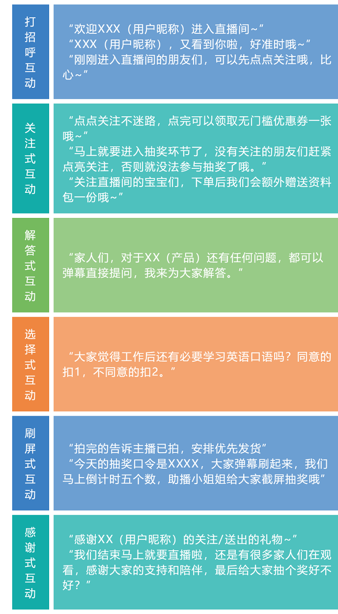 直播话术大全完整版(卖货直播口才训练方法)