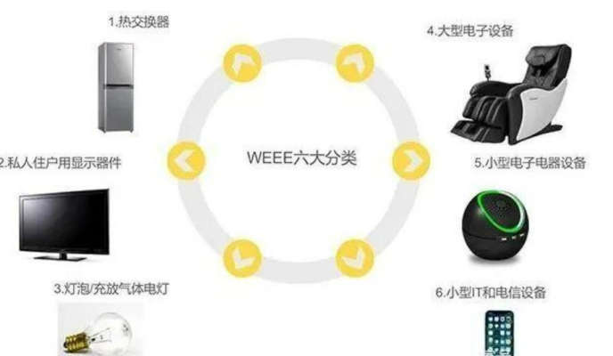 亚马逊EPR详解(一文读懂法国/德国EPR政策)