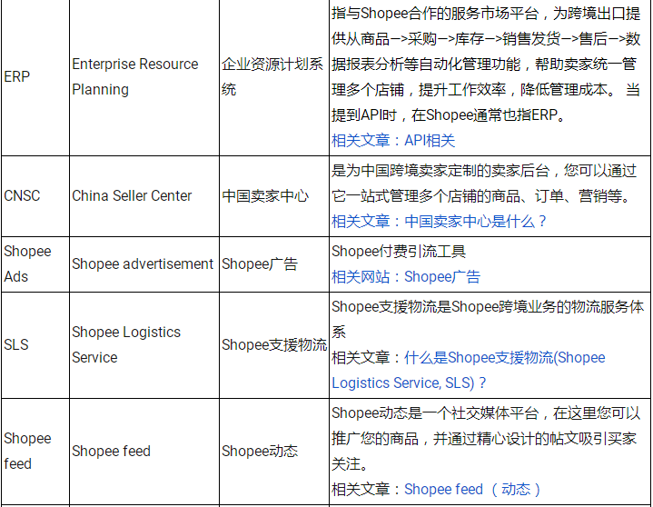 Shopee常用术语大全(Shopee常见英文缩写解释)