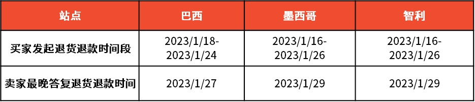 Shopee(虾皮)2023年春节放假时间安排