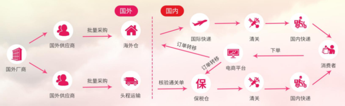 保税仓发货一定是正品吗(保税仓的东西为什么便宜)