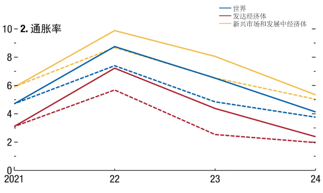 国际海运价格走势(影响海运价格的三大关键因素)