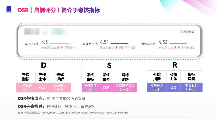 什么是抖音小店dsr评分(如何提升抖音小店dsr)
