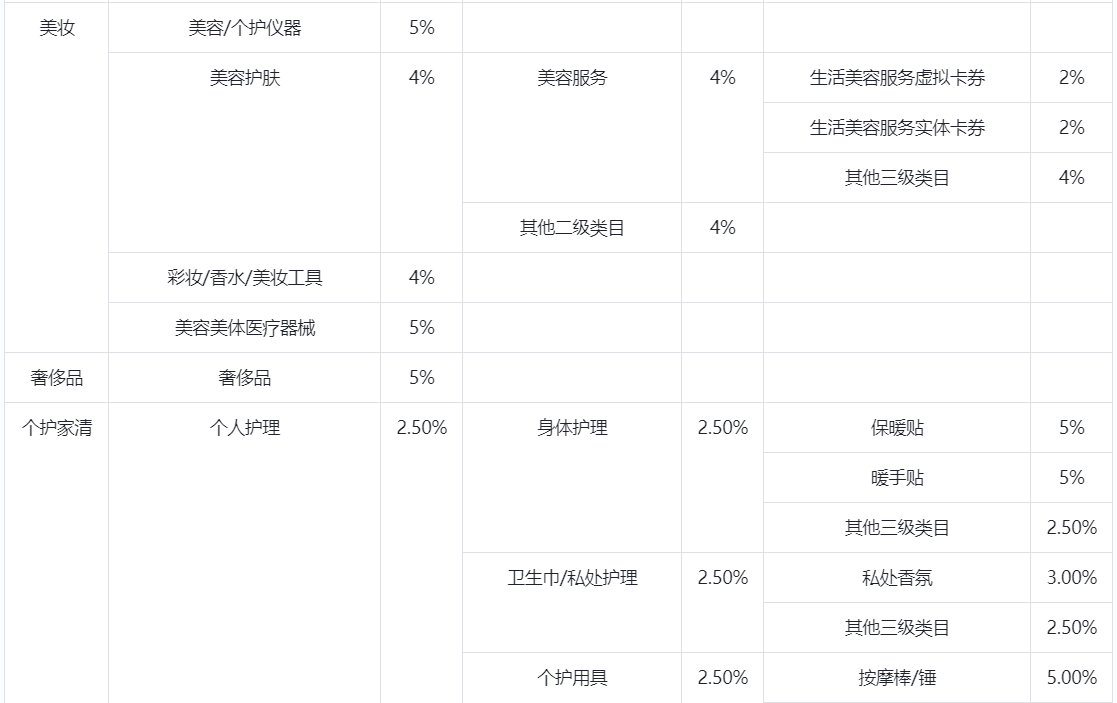 抖音小店提现多就到账(附:抖音小店结算规则)