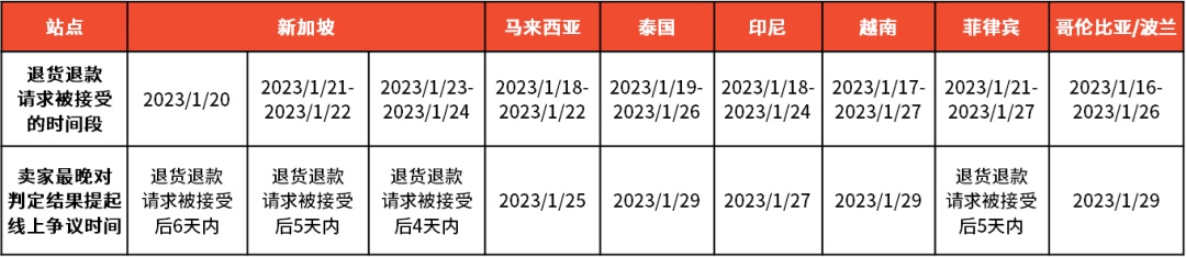Shopee(虾皮)2023年春节放假时间安排