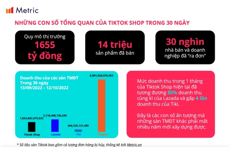 Lazada上线多店铺管理功能,提高卖家消息回复率
