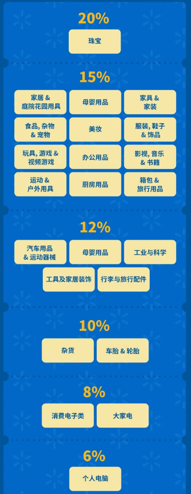 沃尔玛电商平台怎么样(沃尔玛各站点佣金收取规则)