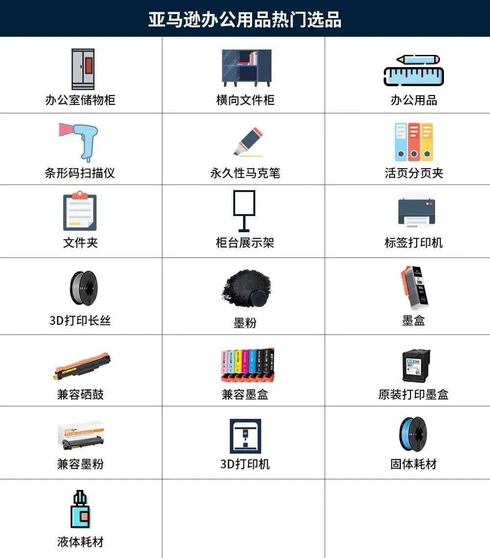 2023跨境电商热门产品类目(跨境电商热销的产品)