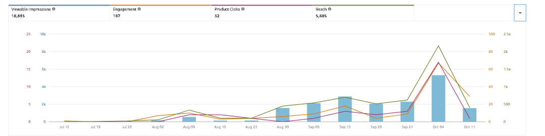 亚马逊Post怎么做(一文教你玩转亚马逊Post)