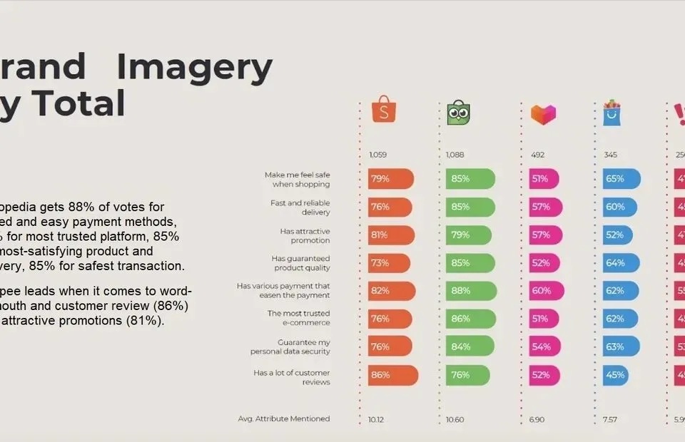 Tokopedia推出绿色卖家孵化计划推广环保产品