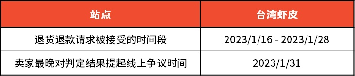 Shopee(虾皮)2023年春节放假时间安排