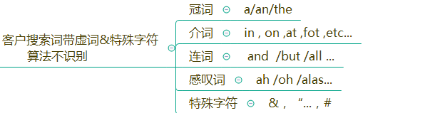 亚马逊广告如何投放(亚马逊广告投放技巧方法)