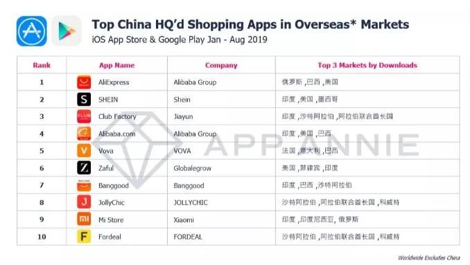 中东电商Fordeal是什么平台(Fordeal入驻条件费用)