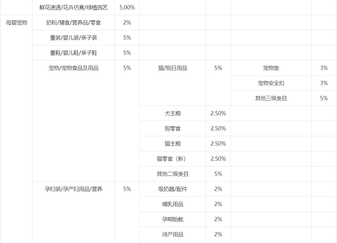 抖音小店提现多就到账(附:抖音小店结算规则)