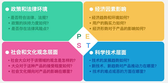 市场分析从哪些方面(市场分析报告模板怎么写)