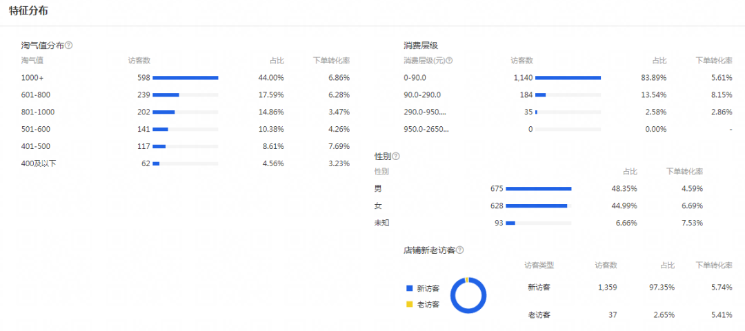 什么是淘宝店铺权重(如何快速提升淘宝店铺权重)