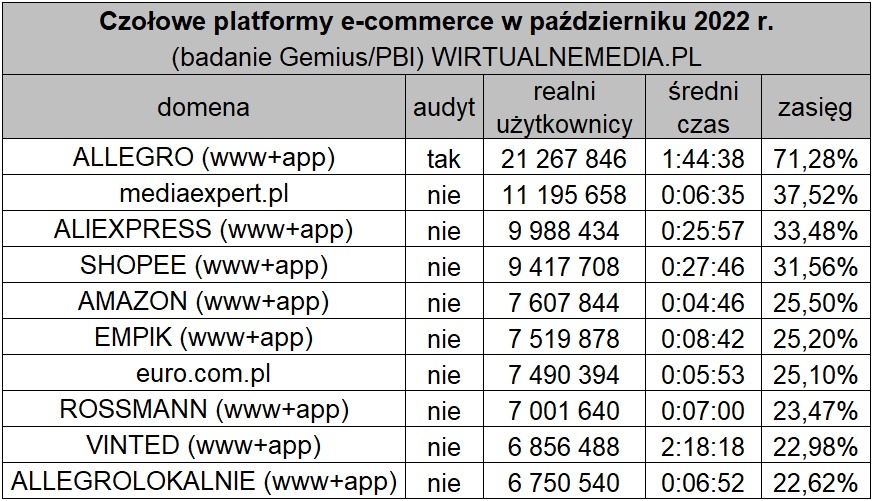 入驻波兰四年，速卖通远远甩开亚马逊