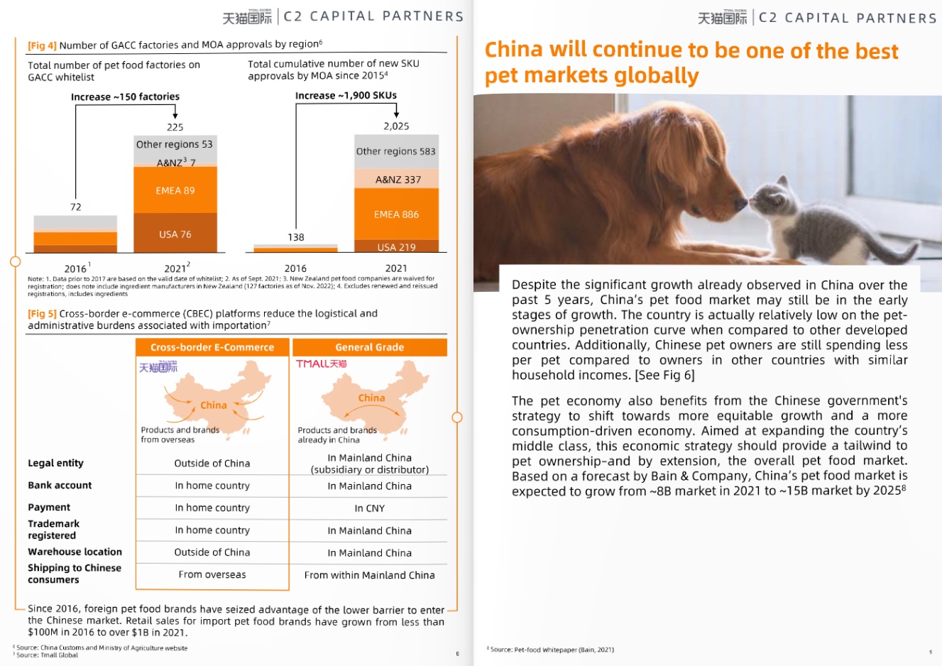 天猫国际发布中国进口宠粮市场白皮书