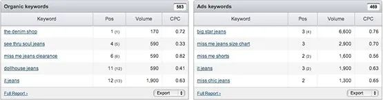 独立站SEO实操经验教程(独立站SEO怎么做)