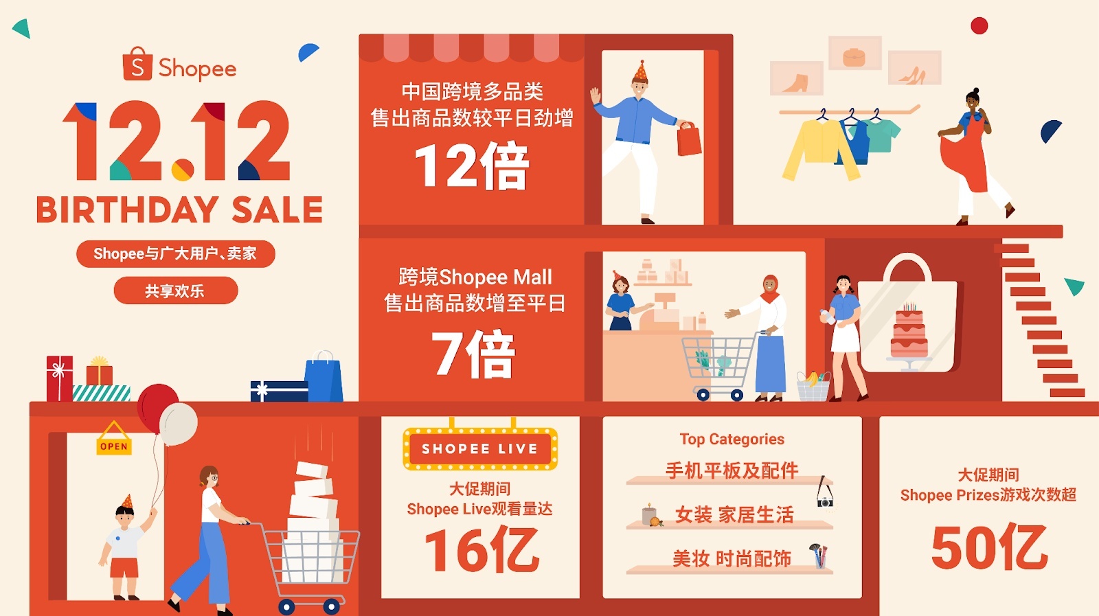 2022年Shopee巴西站点热卖类目(什么产品好卖)