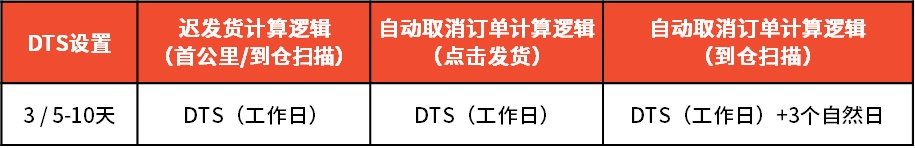 Shopee(虾皮)2023年春节放假时间安排