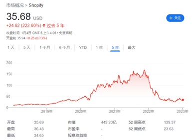 Shopify推出广告新功能，加速靠近亚马逊