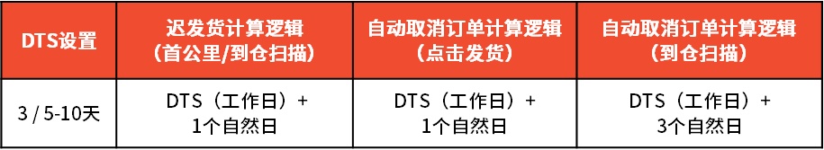 Shopee(虾皮)2023年春节放假时间安排