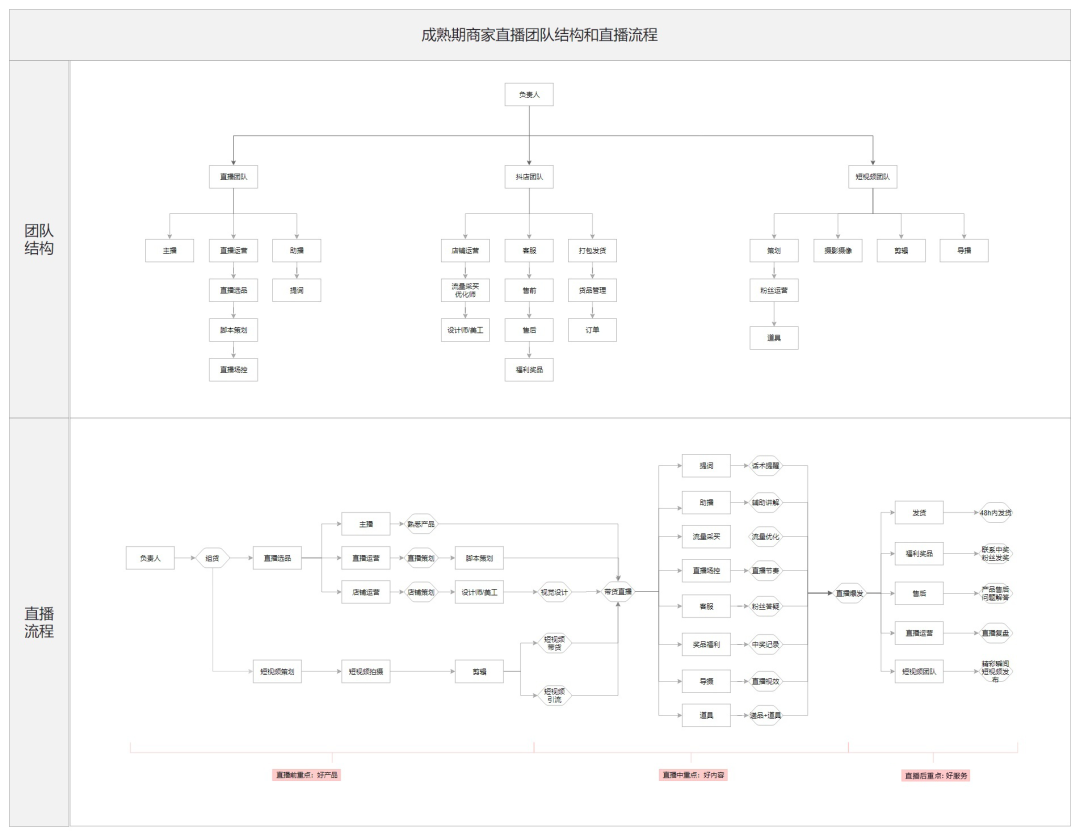 抖音直播全流程讲解(零基础抖音直播入门教程)